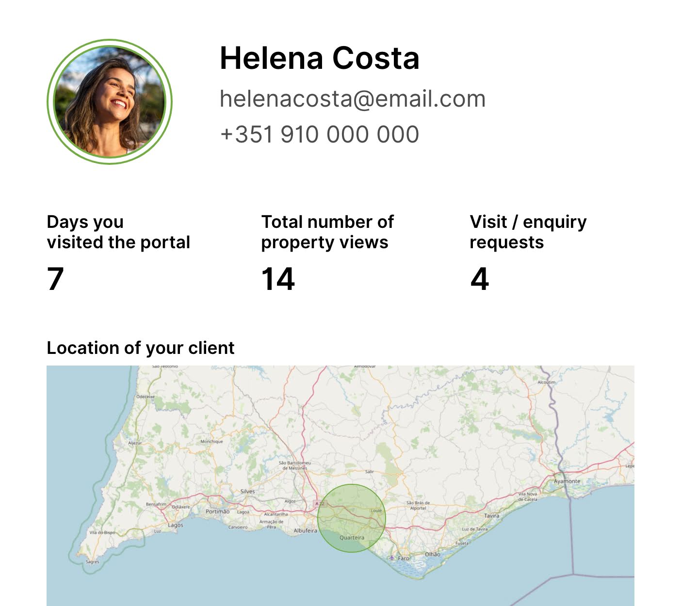 Costumer profile.