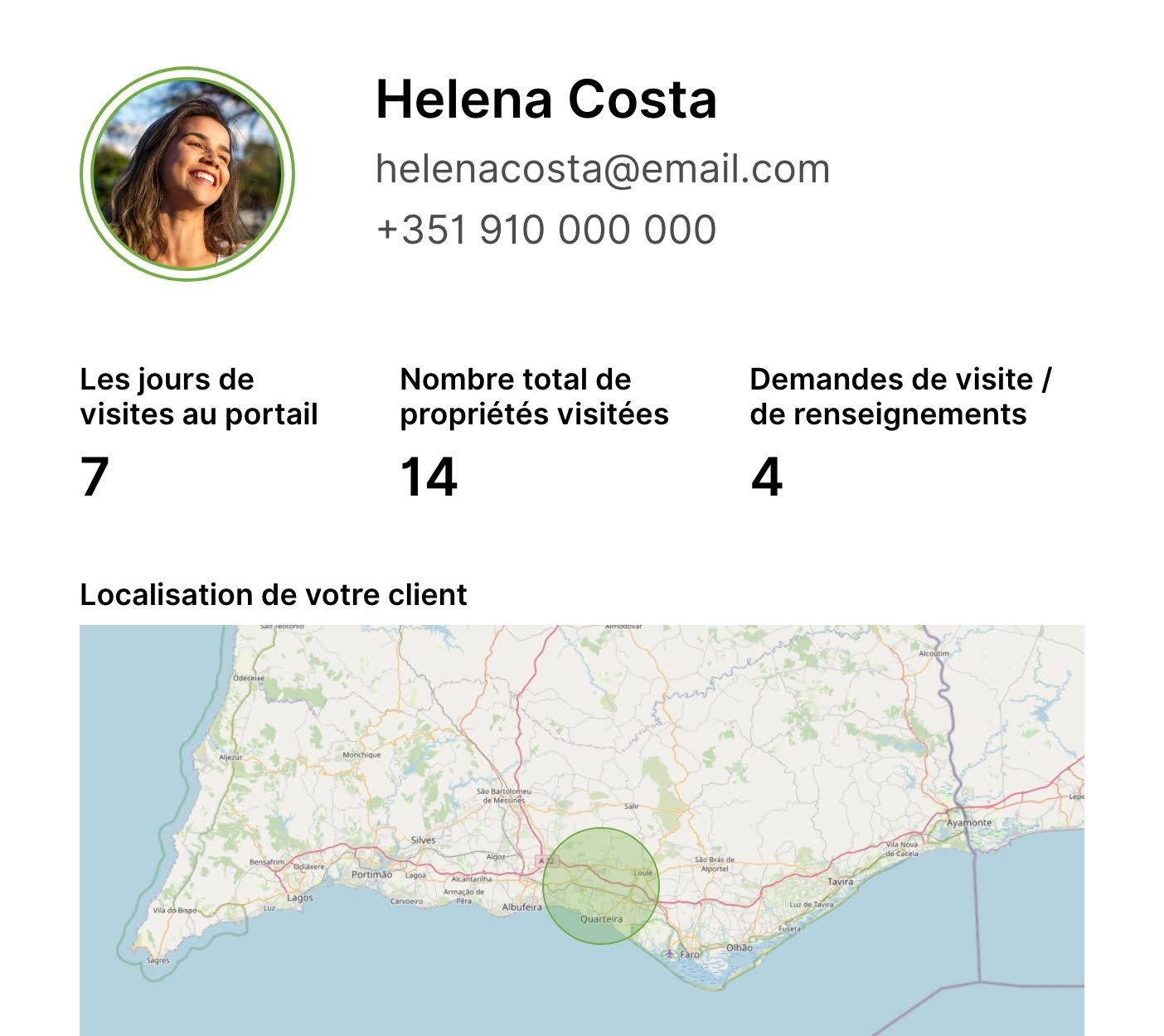 Profil du client.