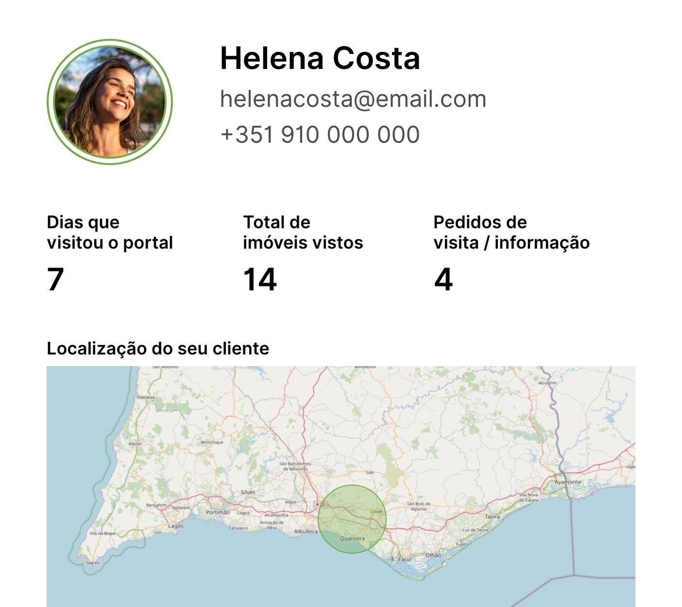 Perfil do cliente.